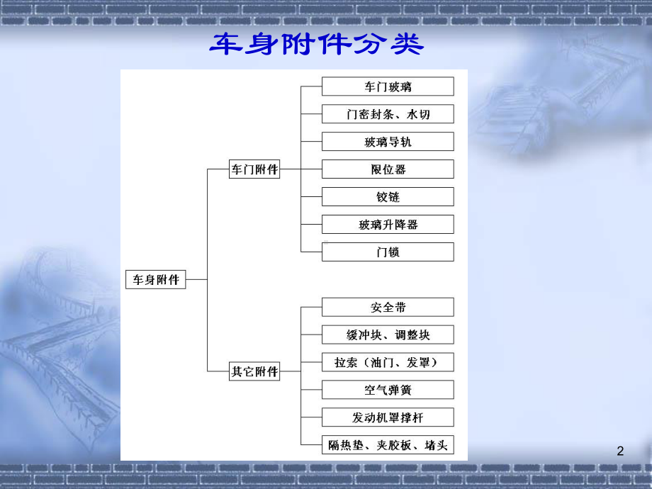 车门附件设计要点课件.ppt_第2页