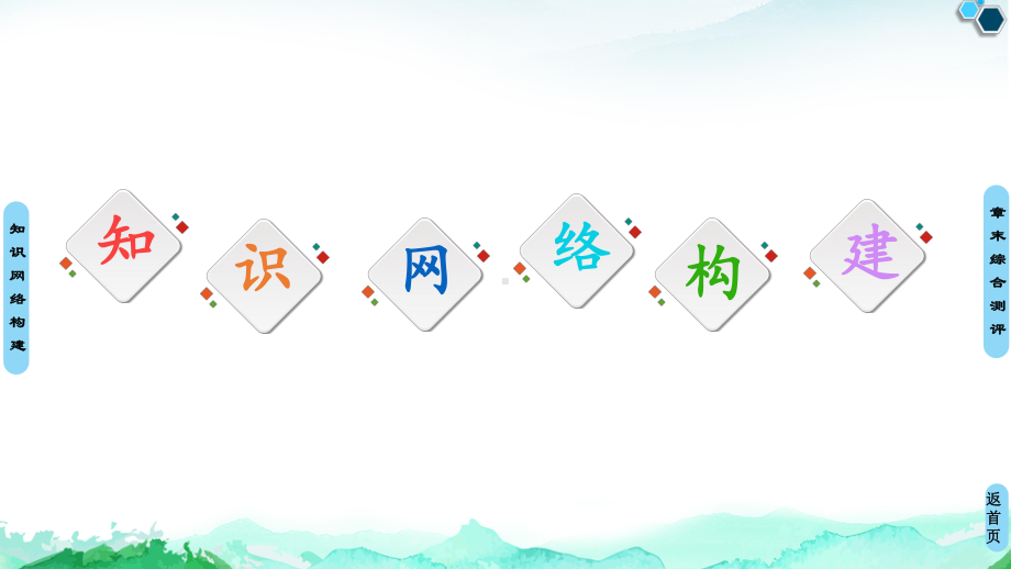 第2章章末复习课 ppt课件-（2019）新鲁科版高中化学选择性必修二.ppt_第2页