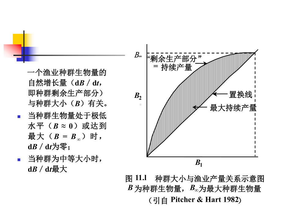 海洋生态学过度捕捞与海水养殖问题及渔业管理课件.pptx_第3页