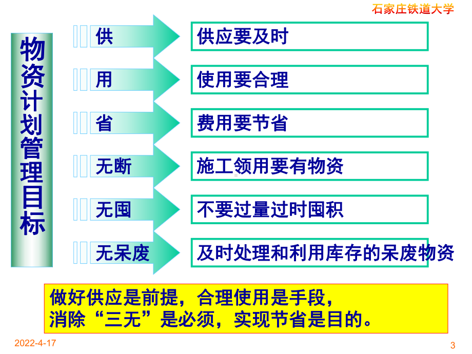 物资计划管理课件.pptx_第3页