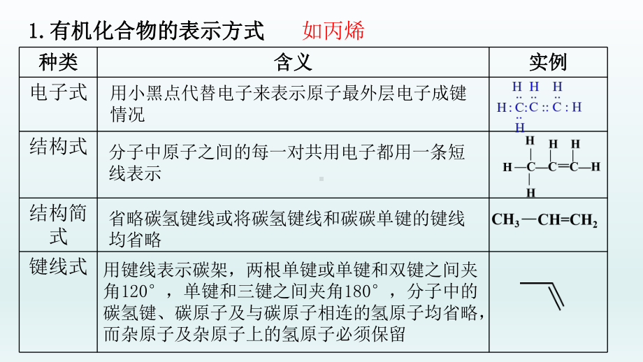 第1章第1节第3课时有机化合物的同分异构现象 ppt课件（2019）新人教版高中化学高二选择性必修三.pptx_第2页