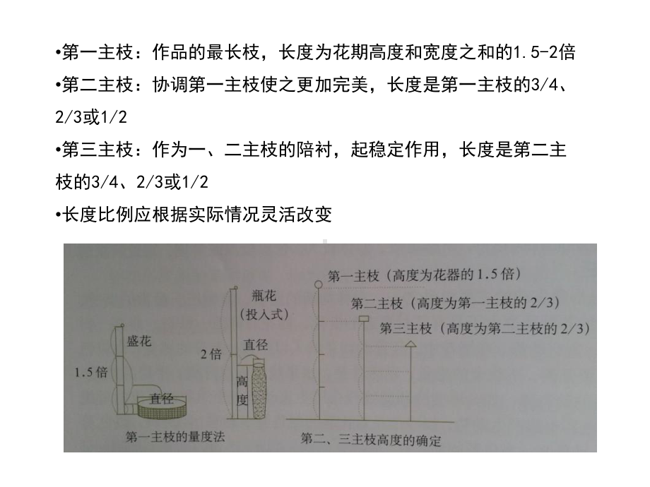 第三节东方式插花课件.pptx_第3页