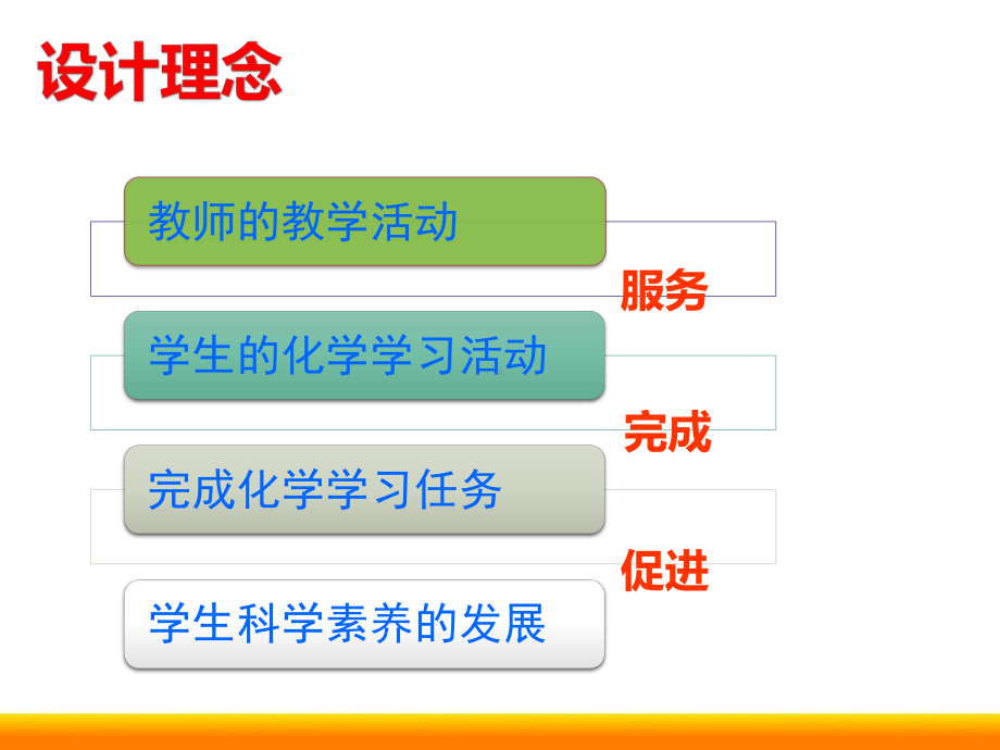 甲烷说课公开课评选说课ppt课件.ppt_第2页