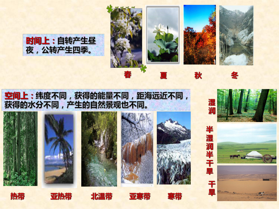 自然地理环境的地域分异规律解析PPT课件.ppt_第3页