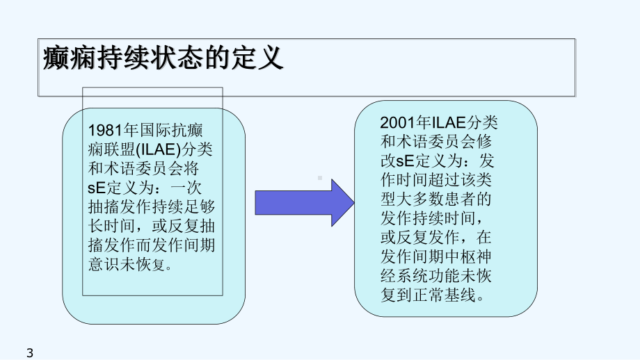 癫痫持续状态的护理-PPT课件.ppt_第3页