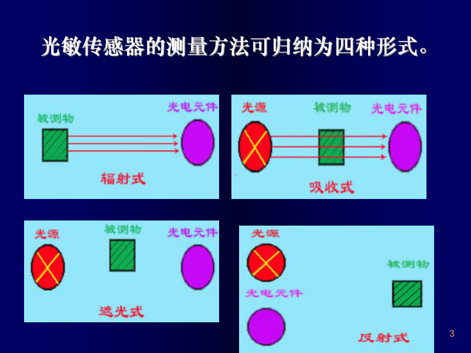 第6章光敏传感器-参考汇总课件.ppt_第3页