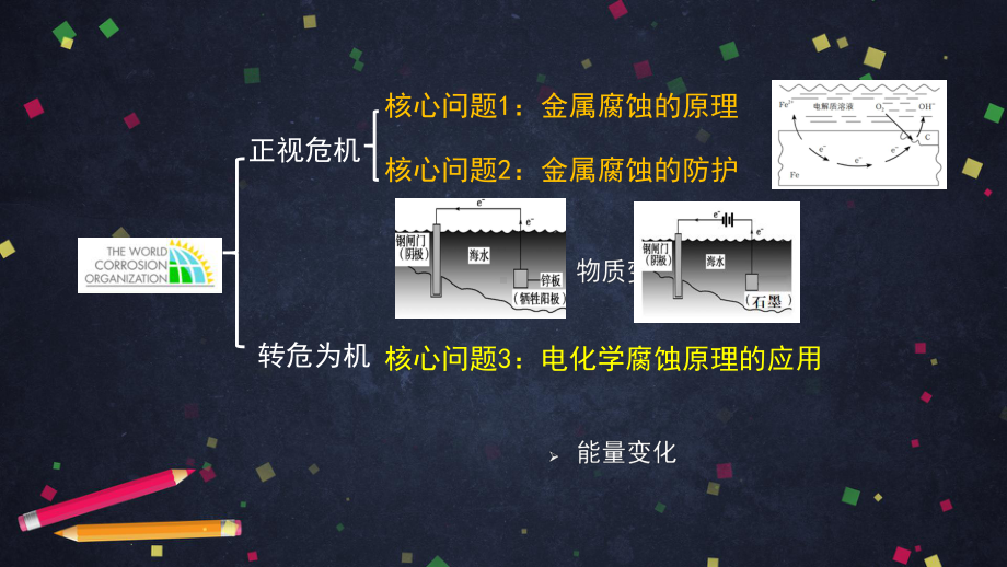 （2019）新鲁科版高中化学高二选择性必修一1.4金属的腐蚀与防护（2）- ppt课件.ppt_第3页