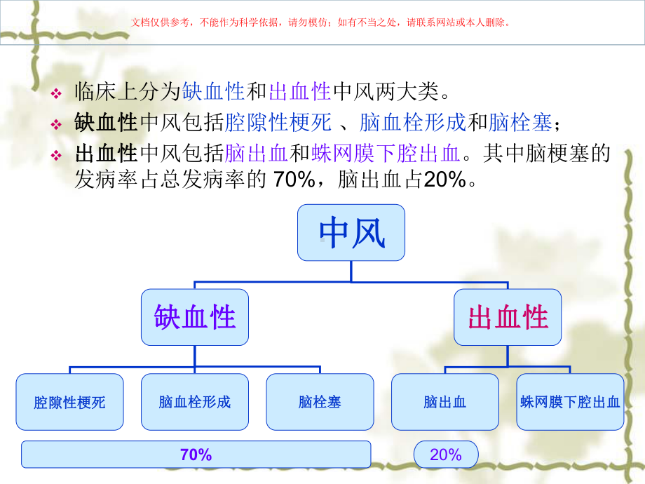 脑梗后遗症失语课件.ppt_第3页