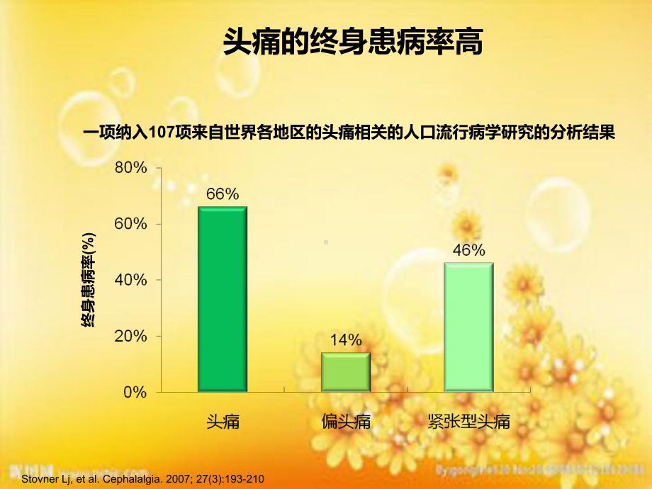 神经内科常见头痛与抑郁焦虑-PPT课件.ppt_第3页