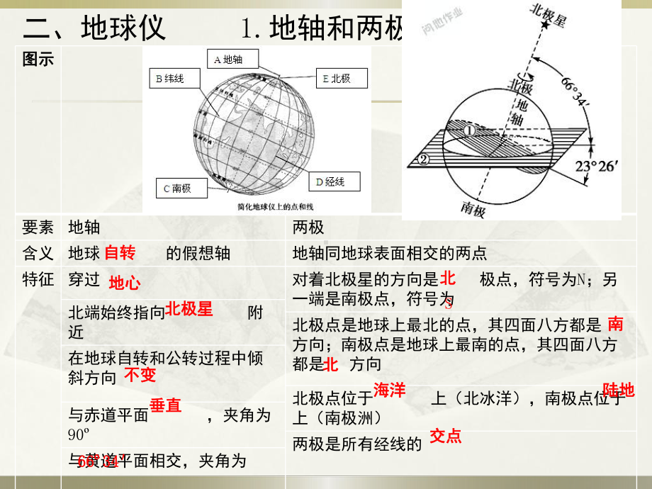 第一讲-地球与地球仪-一轮课件.ppt_第3页