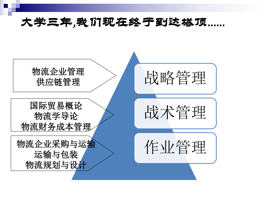 物流企业管理概述课件.pptx_第2页