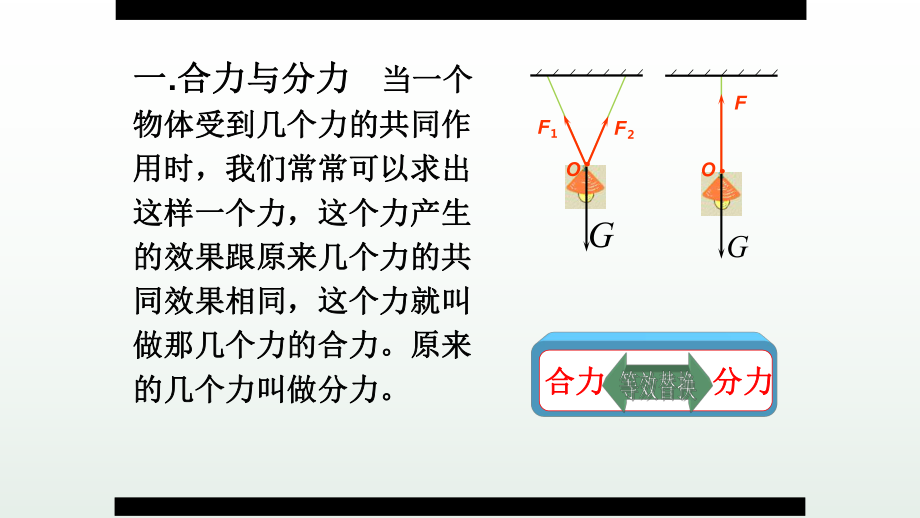 《力的合成》公开课教学课件.pptx_第3页