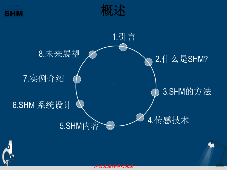 结构健康监测技术演示文稿课件.ppt_第3页