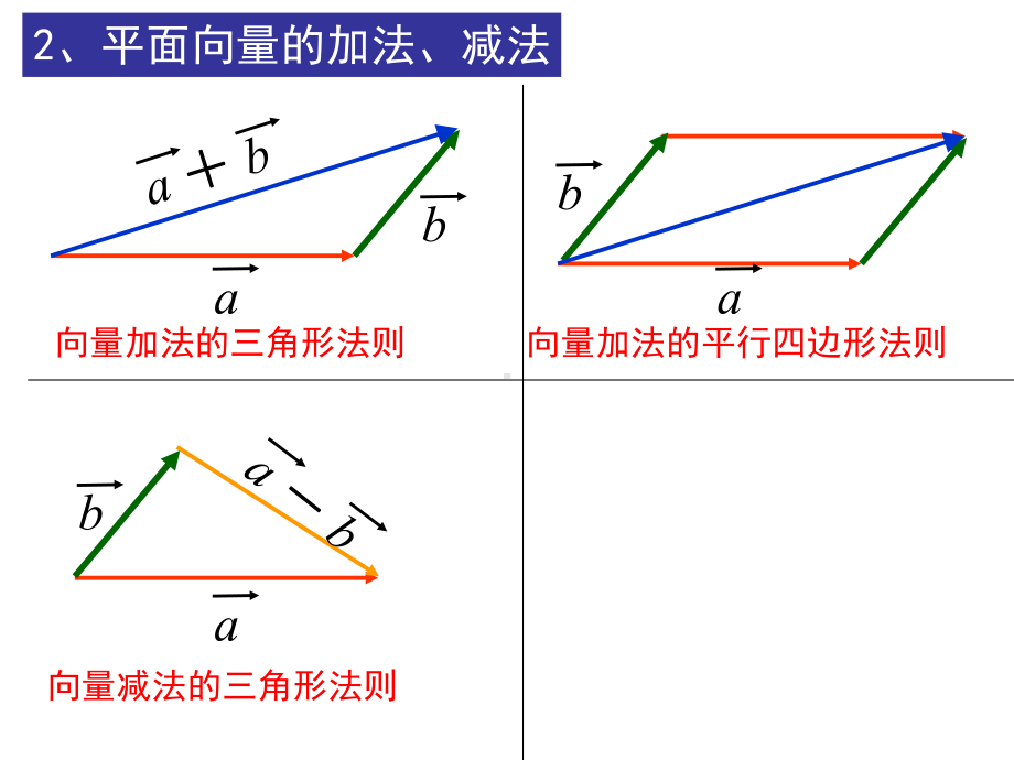 空间向量及其加减数乘运算课件.pptx_第3页