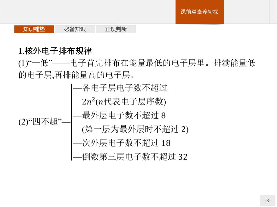 第1章　第2节　第1课时　基态原子的核外电子排布 ppt课件 -（2019）新鲁科版高中化学选择性必修二.pptx_第3页