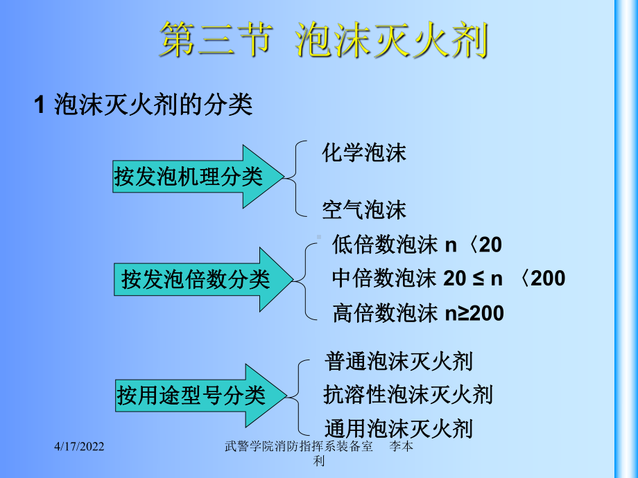 灭火剂2泡沫灭火剂PPT课件.ppt_第2页