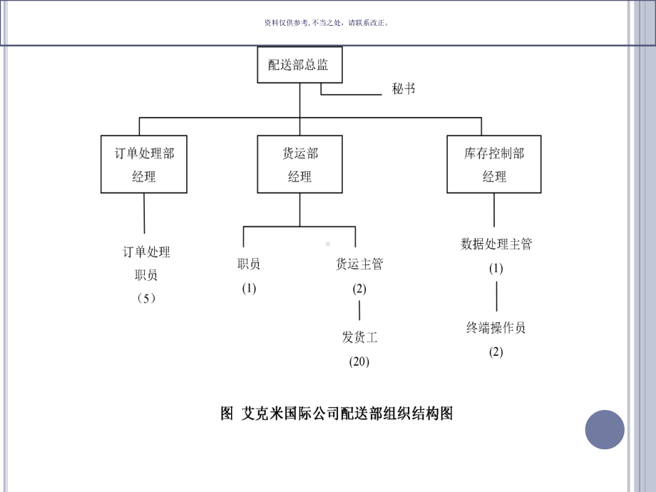 组织绩效诊断培训课程课件.ppt_第2页