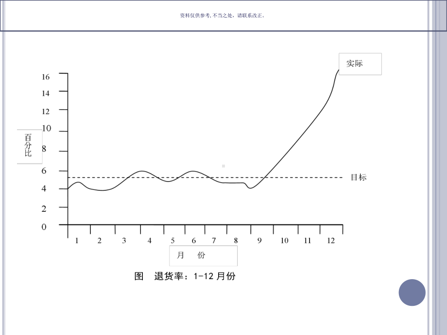 组织绩效诊断培训课程课件.ppt_第3页