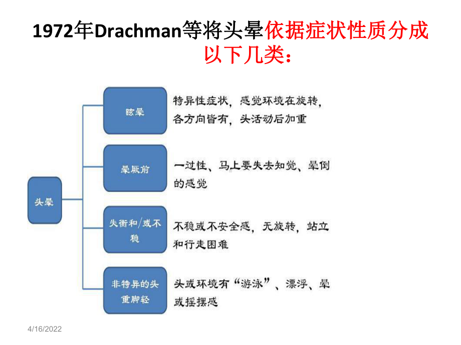 良性位置性阵发性眩晕诊断及治疗课件.pptx_第2页