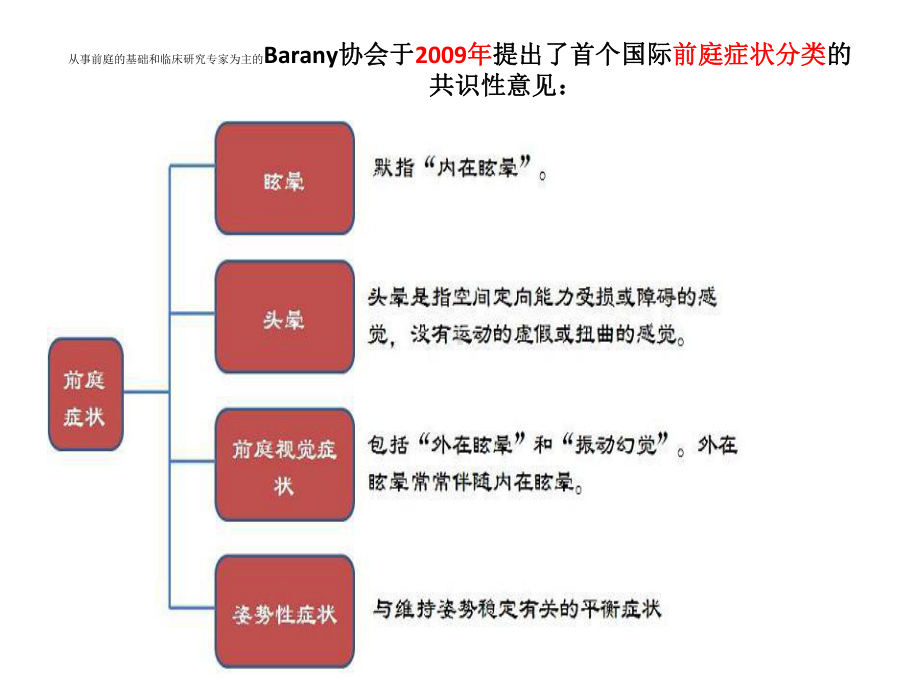 良性位置性阵发性眩晕诊断及治疗课件.pptx_第3页