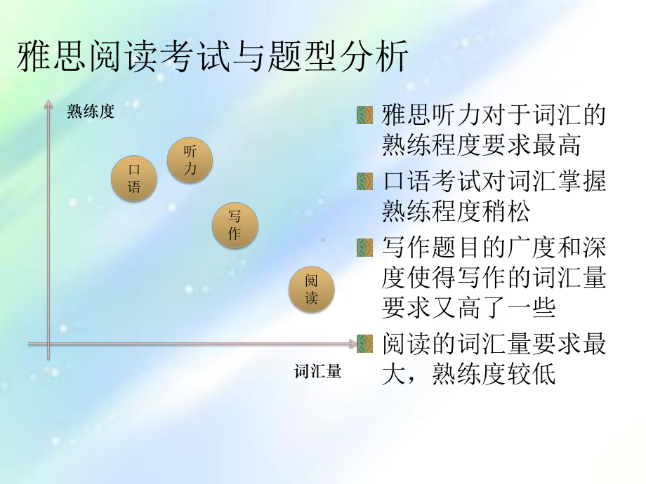 绝对有用的雅思阅读考试与题型分析ppt课件.ppt_第3页