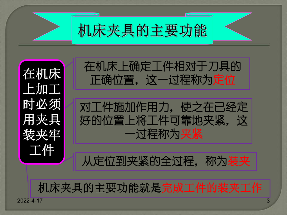 第三章机床夹具设计ppt课件.ppt_第3页