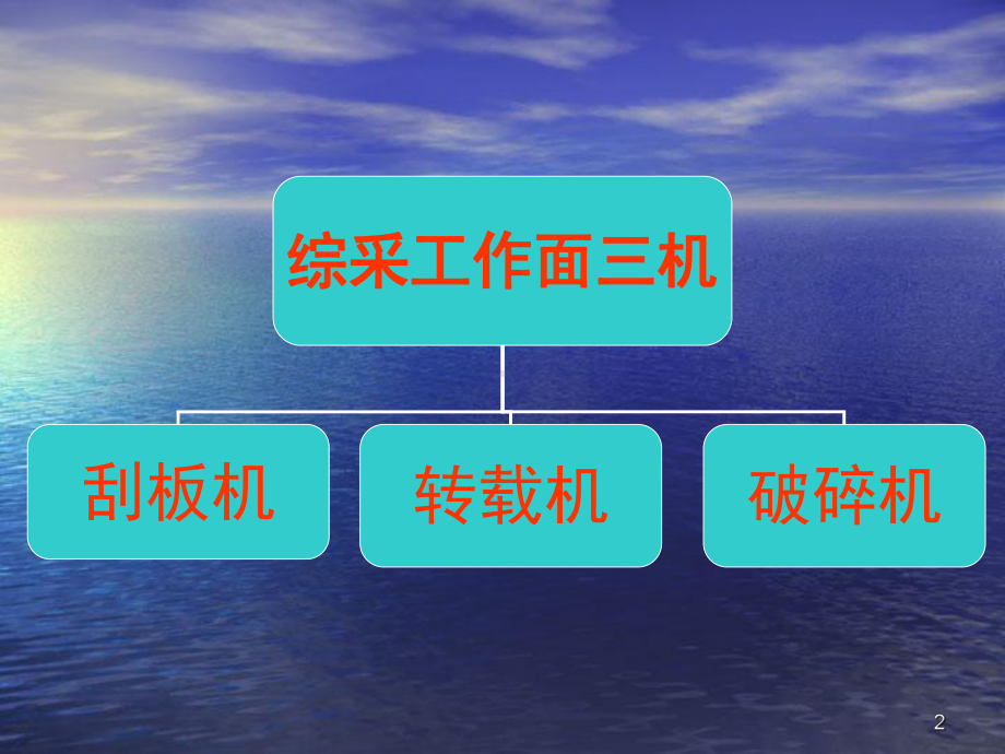 综采三机课件PPT幻灯片.ppt_第2页