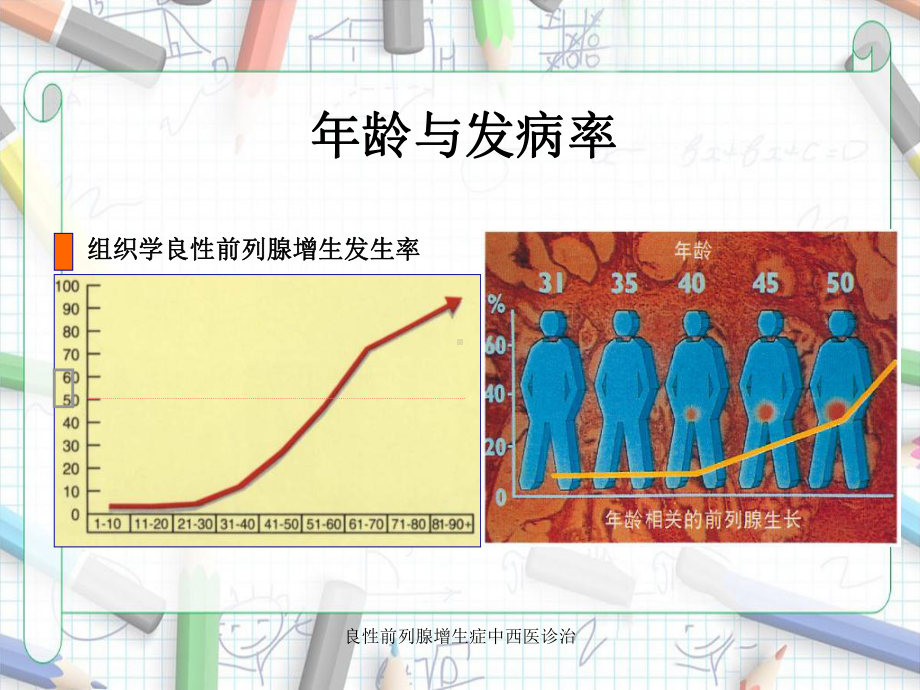 良性前列腺增生症中西医诊治课件.ppt_第3页