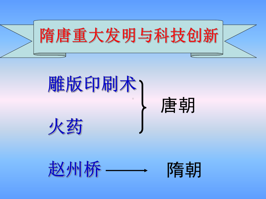 第7课重大发明与科技创新隋唐重大发明与科技创新课件.ppt_第2页