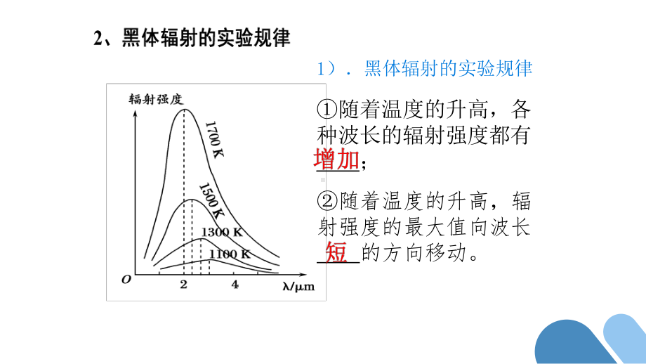 《波粒二象生》考前复习课件.pptx_第3页