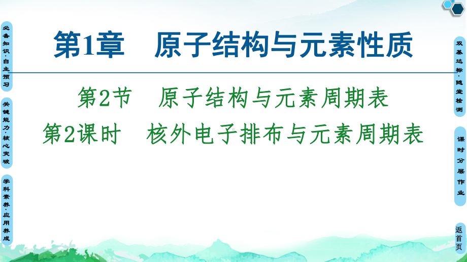 第1章第2节　第2课时　核外电子排布与元素周期表 ppt课件-（2019）新鲁科版高中化学选择性必修二 (1).ppt_第1页