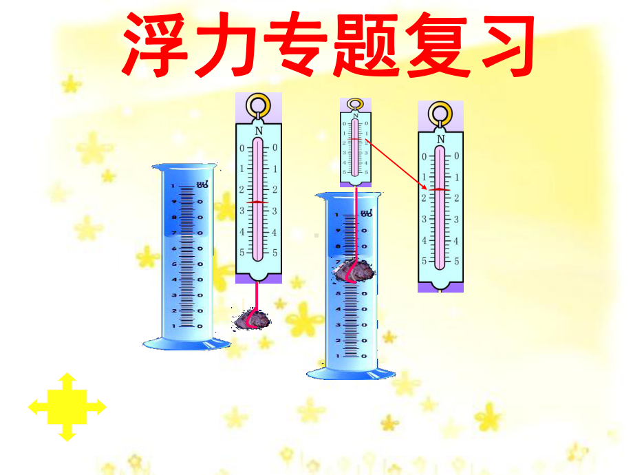 浮力专题复习上课用课件解析.ppt_第1页