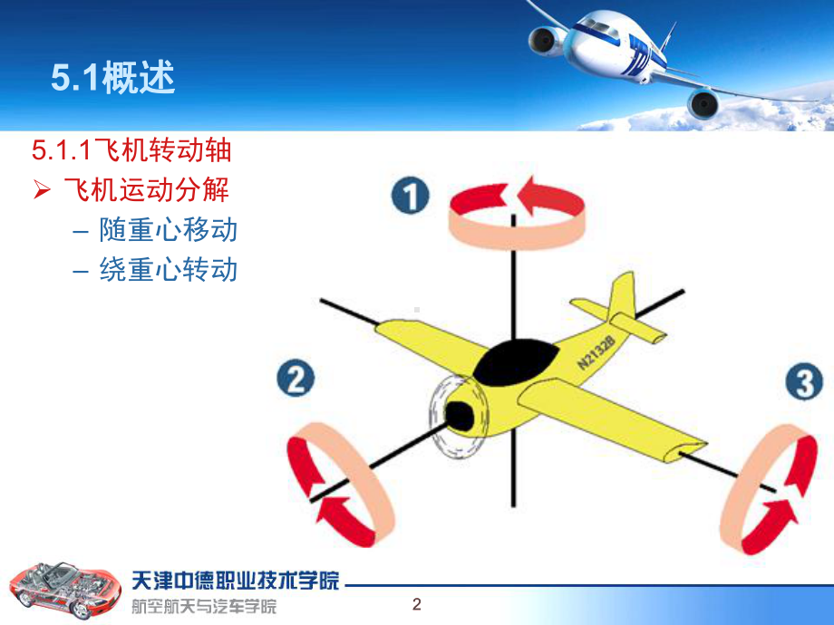 第5章飞行操纵系统(1)汇总课件.ppt_第2页