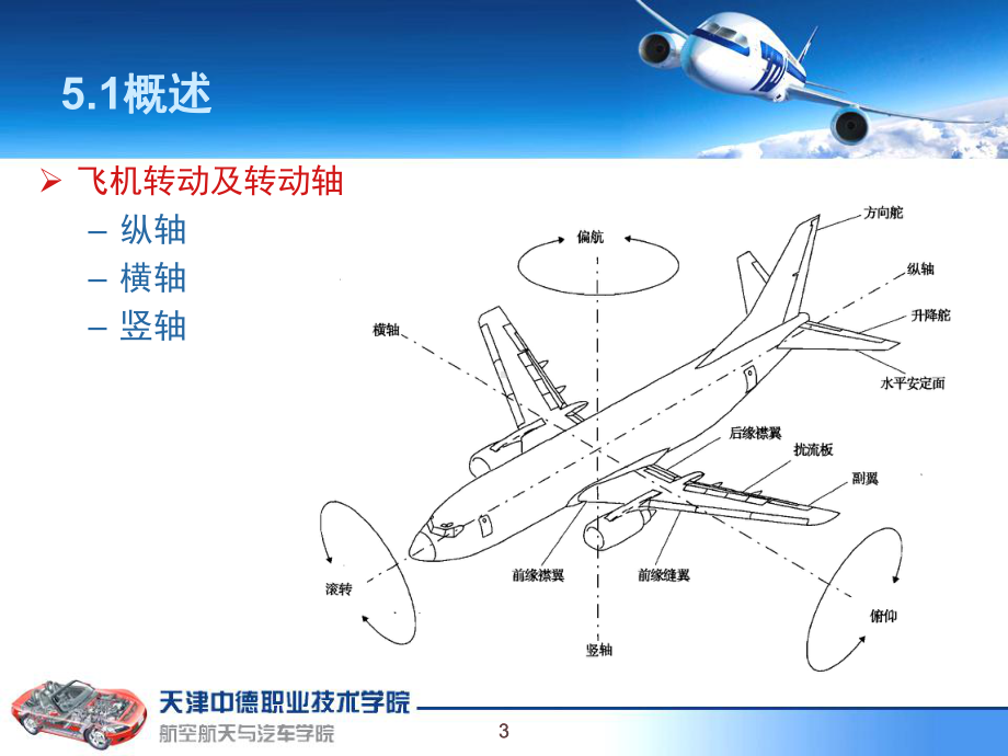 第5章飞行操纵系统(1)汇总课件.ppt_第3页