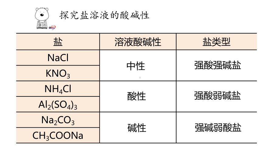 3.2 第2课时 盐类的水解 ppt课件 -（2019）新鲁科版高中化学选择性必修一.pptx_第3页