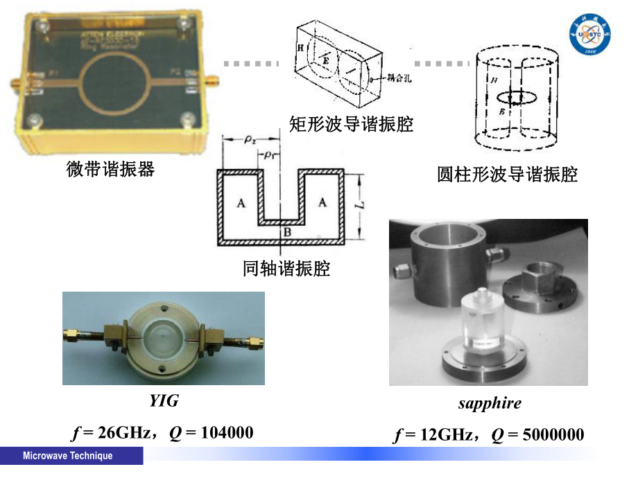 第六章微波谐振器课件.ppt_第3页