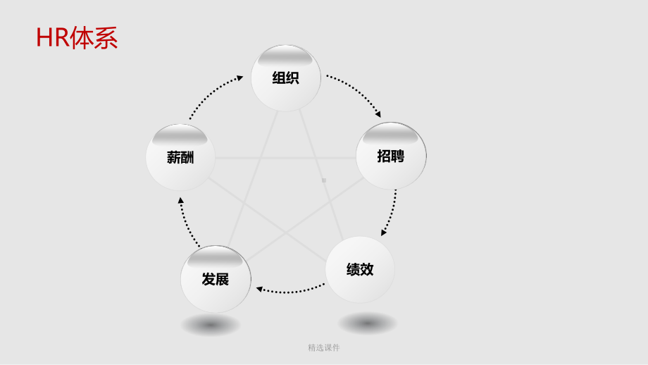 职级体系的建立与应用介绍演示精品课件.ppt_第2页