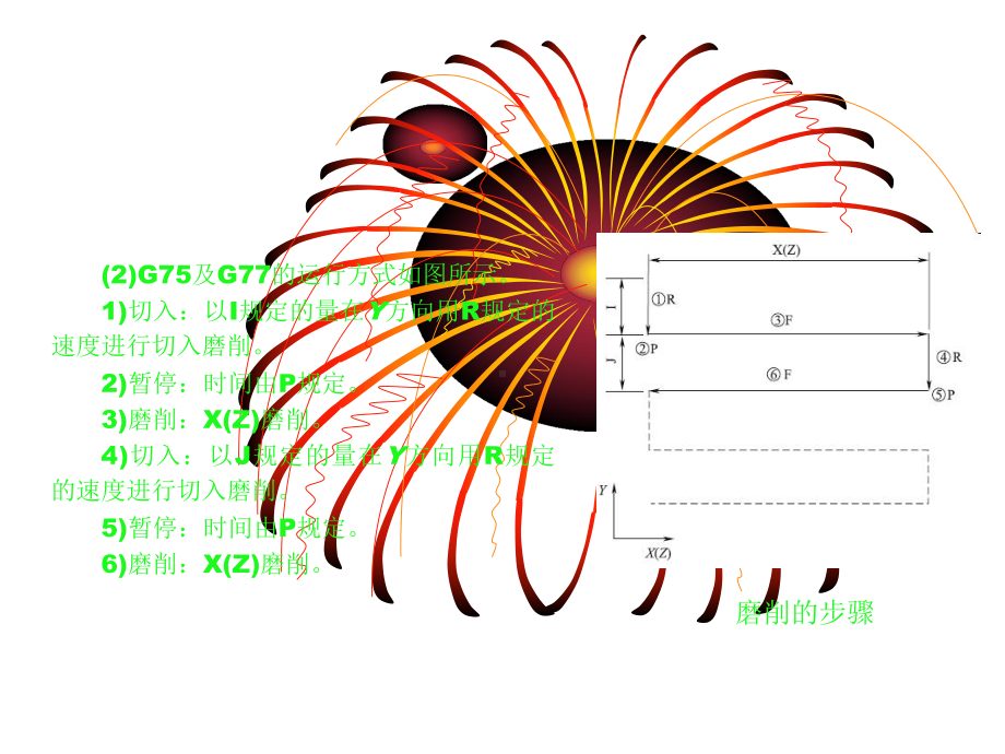 第六章数控磨床编程课件.ppt_第3页