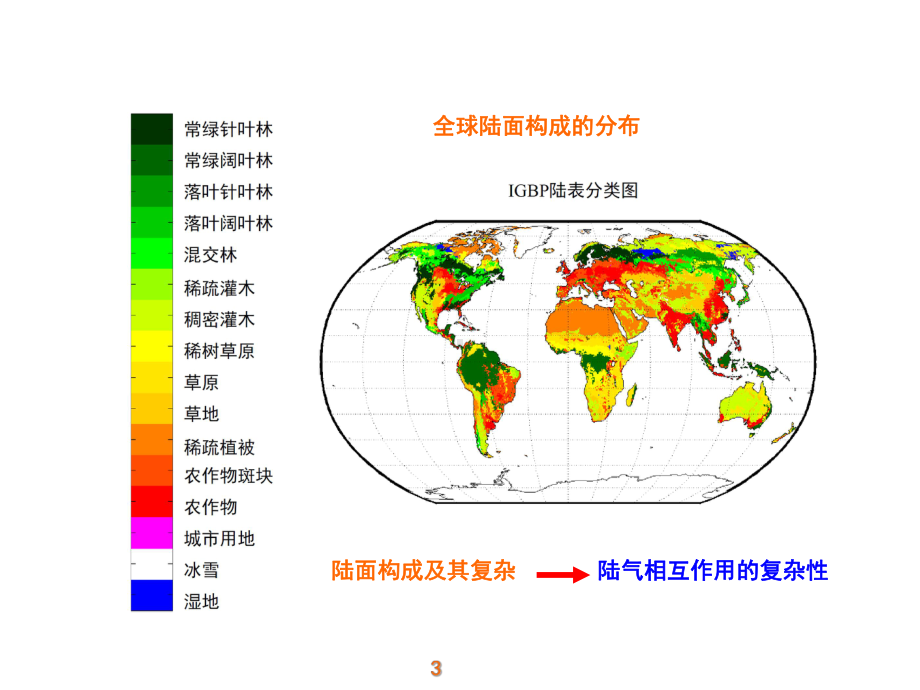 第7章-陆面过程课件.ppt_第3页