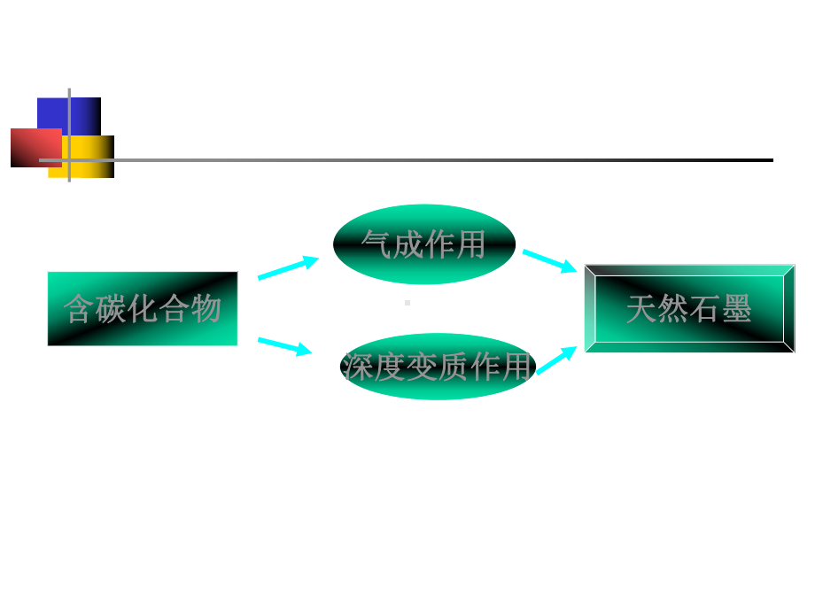 碳石墨材料工艺原理课件.pptx_第3页