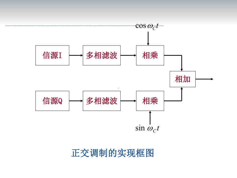 第4-软件无线电基本算法课件.pptx_第3页