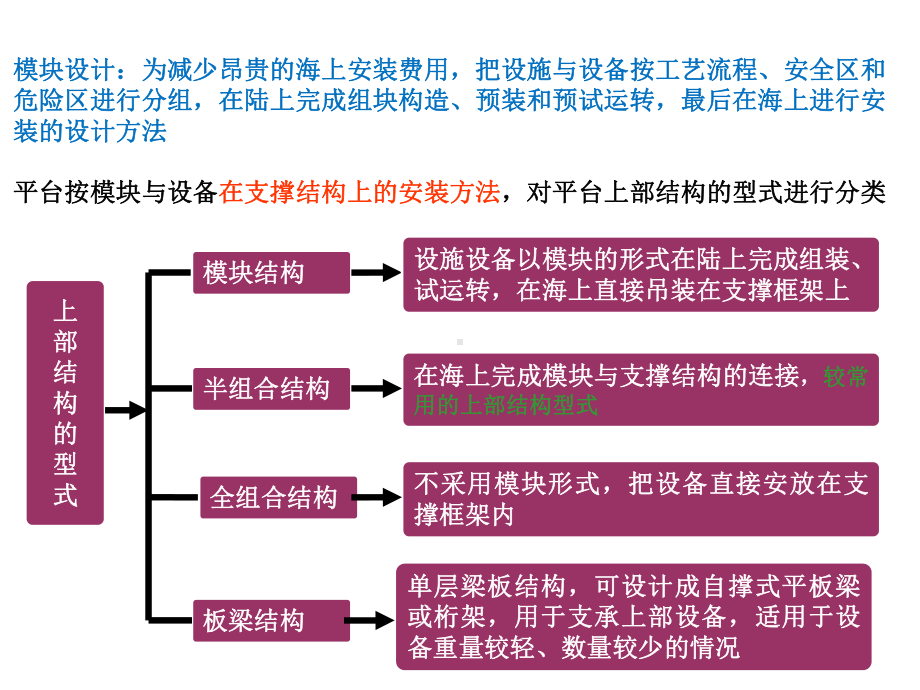 海洋平台结构设计-平台甲板结构及附属设施设计课件.pptx_第3页