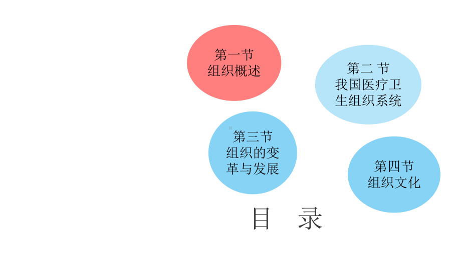 第四章护理组织管理课件.ppt_第3页