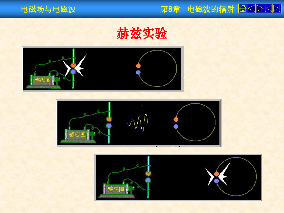 电磁场与电磁波电磁波的辐射课件.pptx_第2页