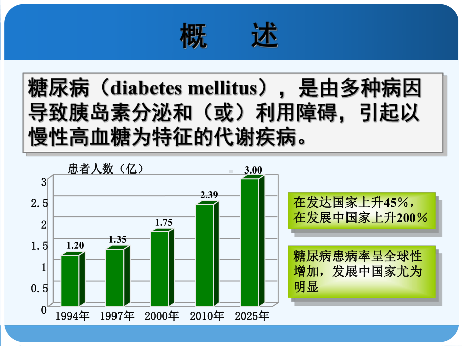 糖尿病的药物治疗与进展研究生(ppt)课件.ppt_第3页