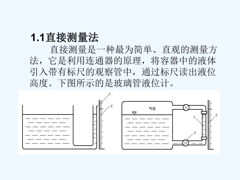 液位计培训课件[可修改版ppt].ppt_第3页