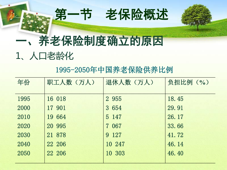 第五章-养老保险课件.ppt_第3页