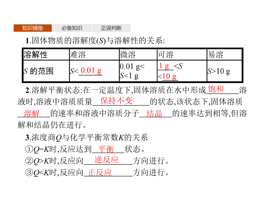 3.3 沉淀溶解平衡 ppt课件-（2019）新鲁科版高中化学选择性必修一.pptx_第3页