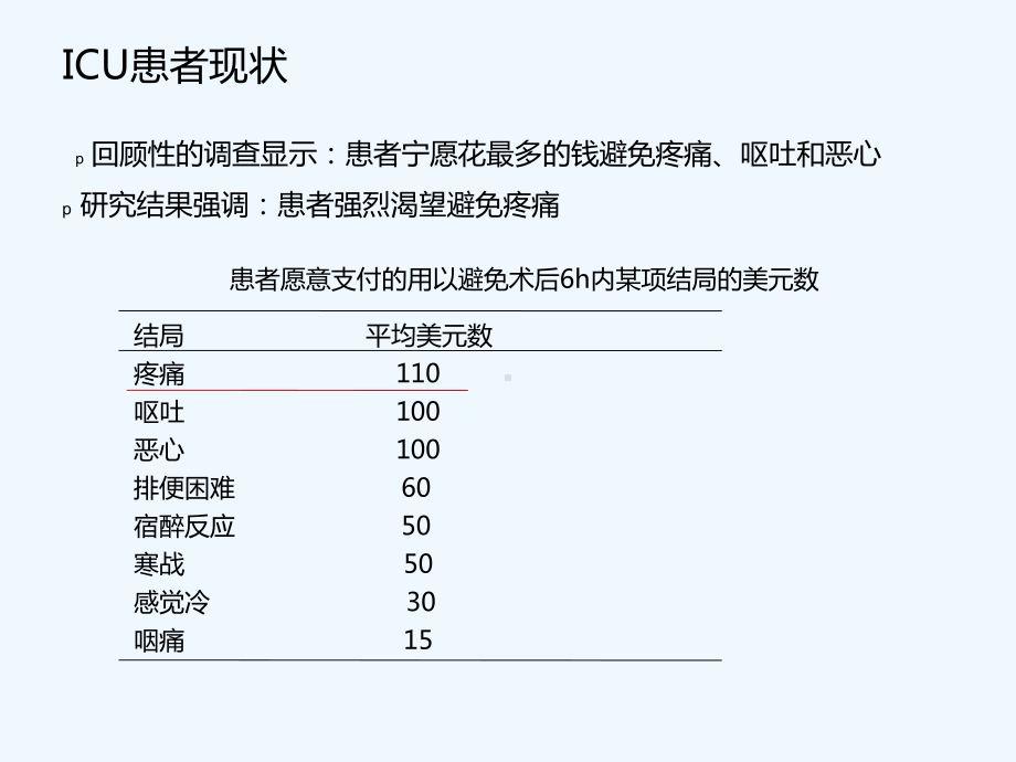 美国指南与阿片类药物在中的应用(ppt)课件.ppt_第3页