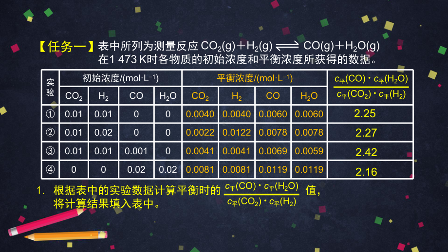 （2019）新鲁科版高中化学高二选择性必修一2.2化学反应的限度（1）- ppt课件.pptx_第3页